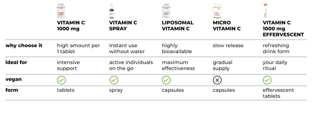 Vitamine C 1000 mg - GymBeam
