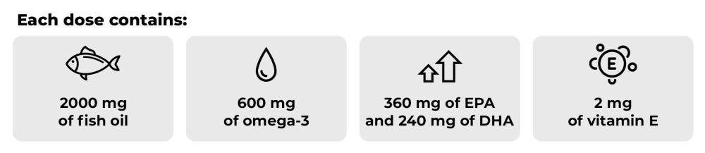 Wat bevat Omega 3 - GymBeam