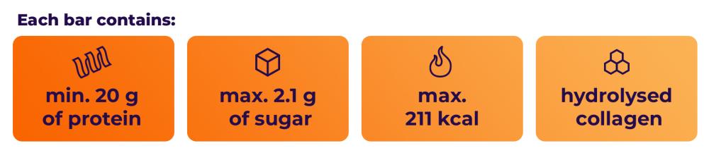 Wat bevat 20 g Eiwitreep - GymBeam