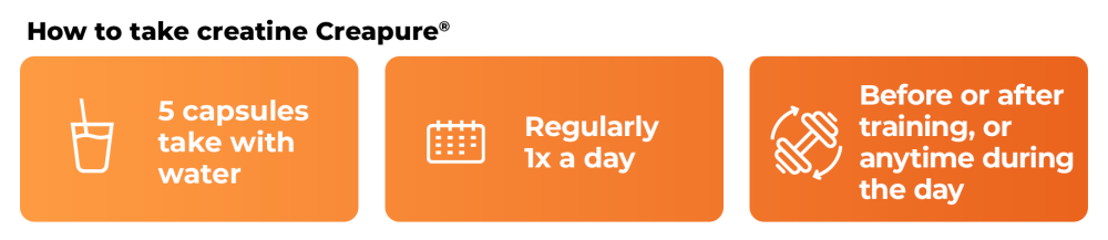 Zo gebruik je Creatine (100% Creapure®) - GymBeam