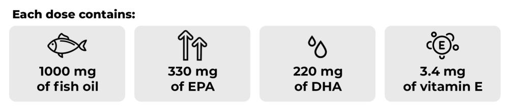 Wat bevat Omega 3 Forte - GymBeam in 1 portie?