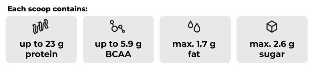 Licht verteerbaar True Whey eiwit - GymBeam